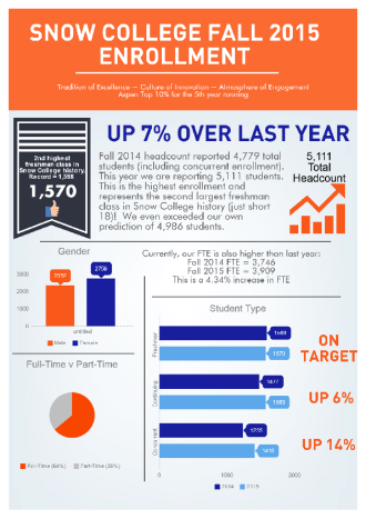 Enrollment Stats