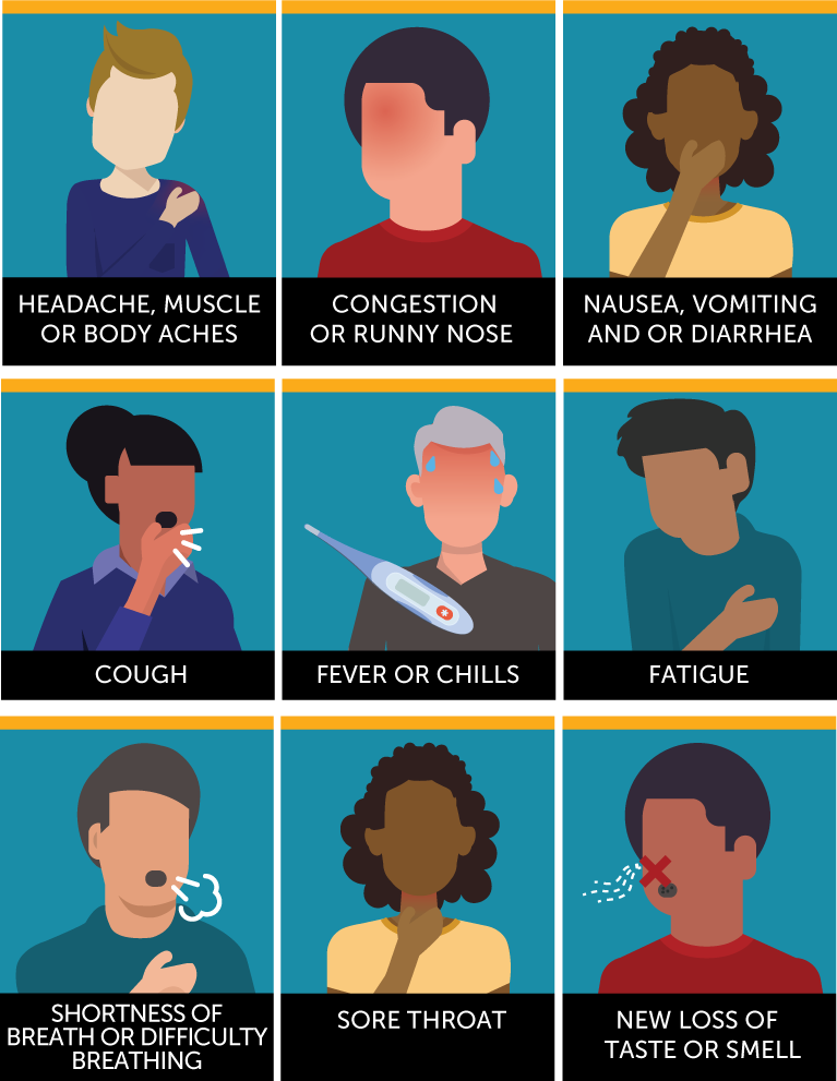 covid sympton graphic